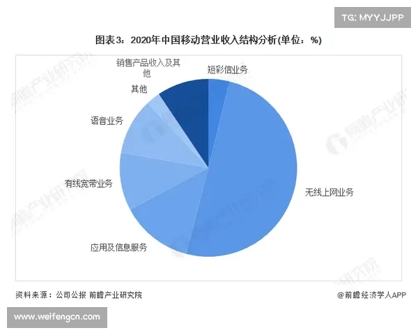 探索Dovetail平台在团队协作与数据整合中的独特优势与应用实践