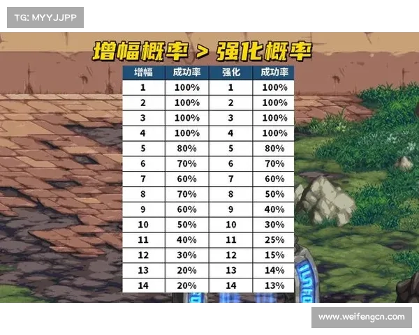 地下城与勇士强化概率机制解析及影响因素探讨