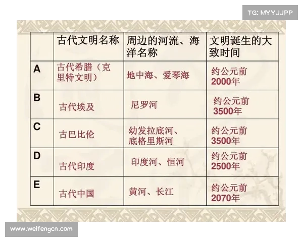 七大古代文明符文解读与文化传承的异同探析