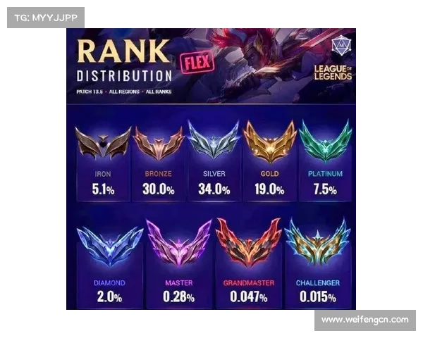 英雄联盟赛季奖励与段位提升完美结合助力玩家成长与竞技突破